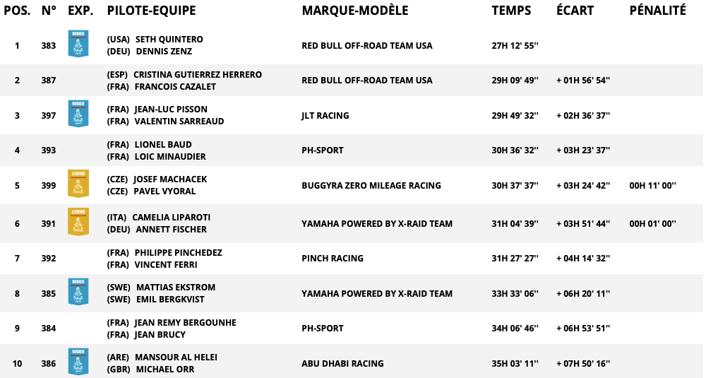 Capture d’écran 2021-01-09 à 21.01.55