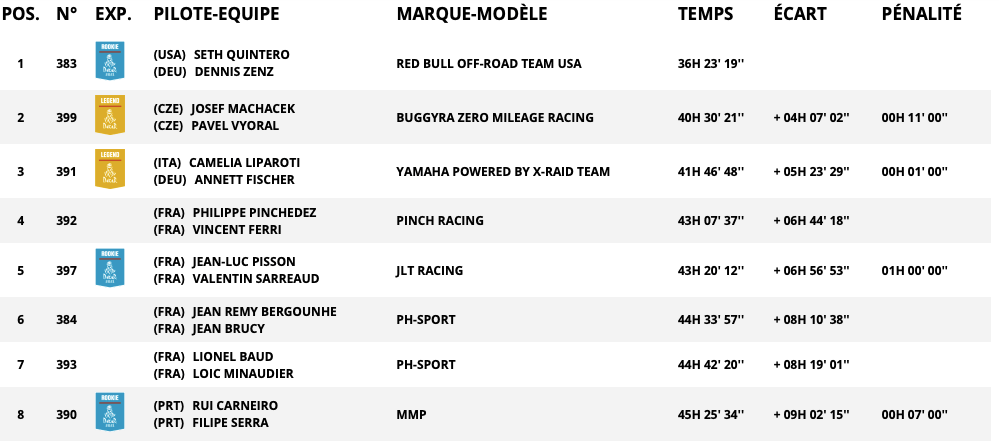 Capture d’écran 2021-01-11 à 21.09.54