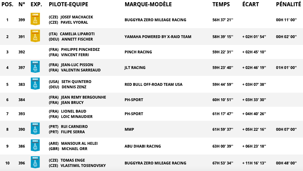 Capture d’écran 2021-01-14 à 19.49.35